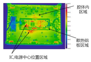 浅谈微间距LED显示屏之节能环保