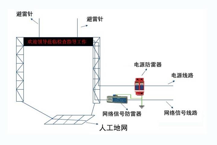 台风来袭！给LED显示屏的温馨提醒一定要看！