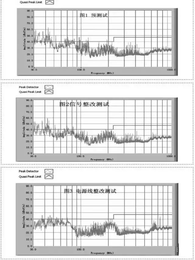 围观！LED显示屏电磁兼容性(EMC)最有效的设计与改进方法