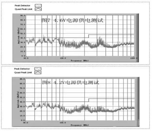 围观！LED显示屏电磁兼容性(EMC)最有效的设计与改进方法