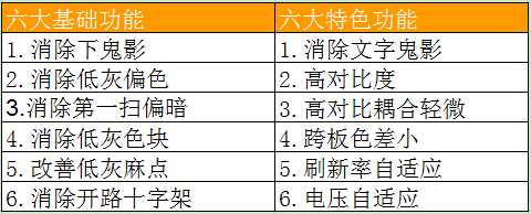 顶级PWM——集创ICN2053引领小间距LED“芯”标准