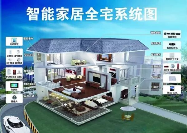 脑洞大开！未来叫醒你的不是闹钟而是LED智能显示屏！