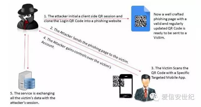Example Image