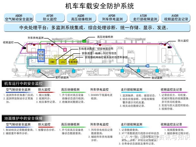 【铁路博览】——机车车载安全防护系统（6A系统）