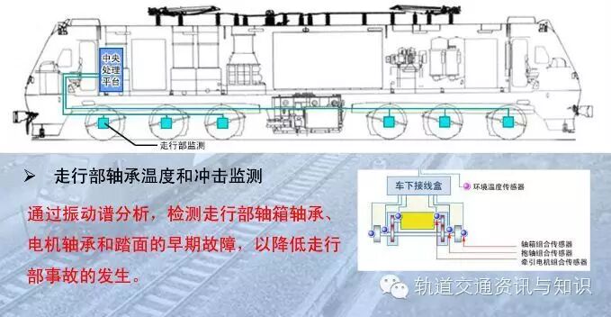 【铁路博览】——机车车载安全防护系统（6A系统）
