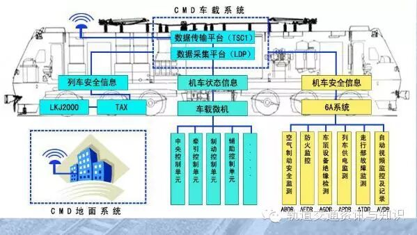 【铁路博览】——机车车载安全防护系统（6A系统）