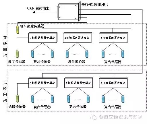【铁路博览】——机车车载安全防护系统（6A系统）