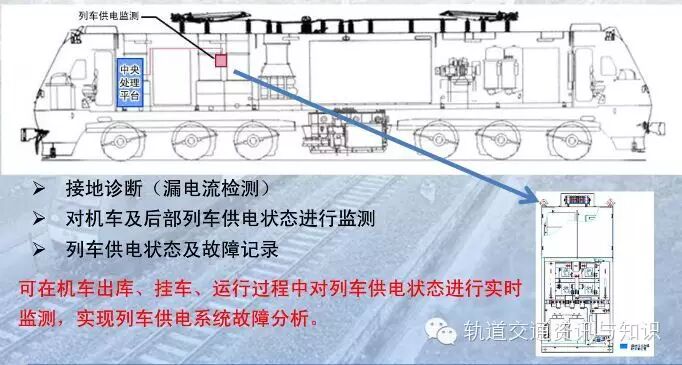 【铁路博览】——机车车载安全防护系统（6A系统）