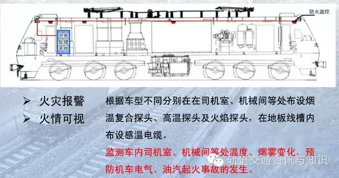 【铁路博览】——机车车载安全防护系统（6A系统）