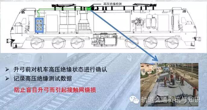 【铁路博览】——机车车载安全防护系统（6A系统）