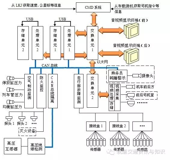 【铁路博览】——机车车载安全防护系统（6A系统）
