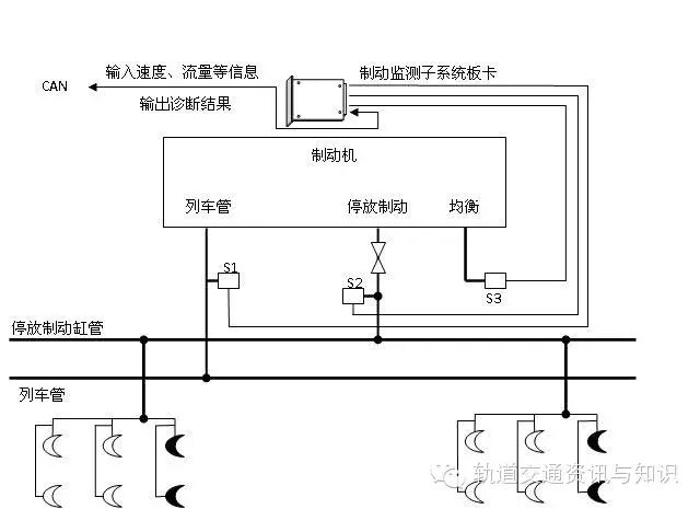 【铁路博览】——机车车载安全防护系统（6A系统）
