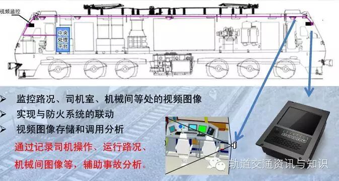 【铁路博览】——机车车载安全防护系统（6A系统）