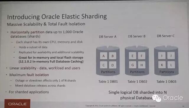 Oracle Database 12.2新特性详解