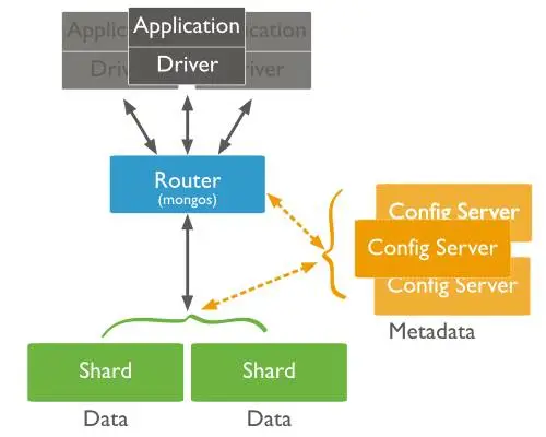sharded-cluster 640?wx_fmt=png&tp=webp&wxfrom=5&wx_lazy=