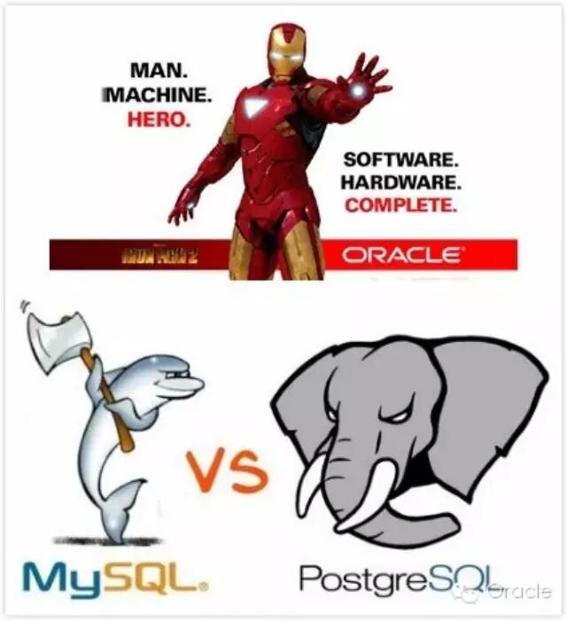 行成于思：从Oracle到MySQL