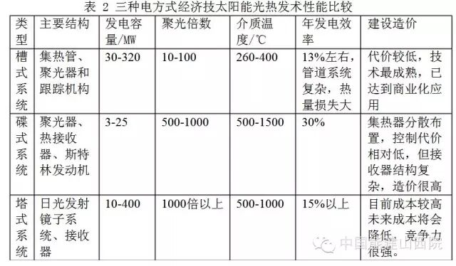 高压试验变压器