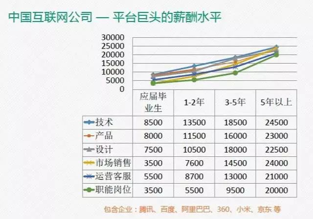 鉴别优秀互联网公司的五项原则：前台大美女、工资有点高！,互联网的一些事