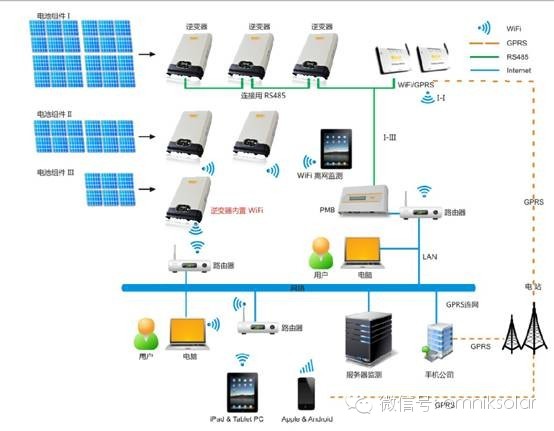 太陽能逆變器制造專家——蘇州歐姆尼克新能源科技有限公司