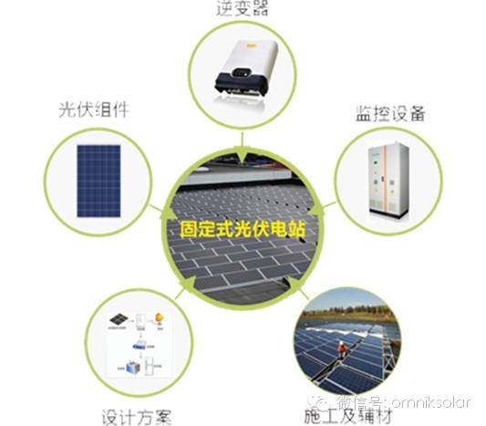 太阳能逆变器制造专家——苏州欧姆尼克新能源科技有限公司