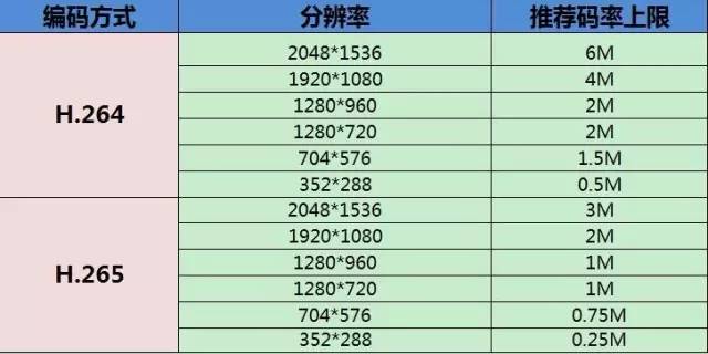 视频码率越高越清晰吗_手机分辨率越高越好吗_ps分辨率越高越清晰吗