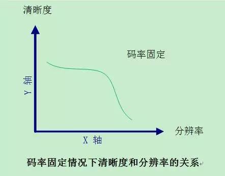 ps分辨率越高越清晰吗_视频码率越高越清晰吗_手机分辨率越高越好吗