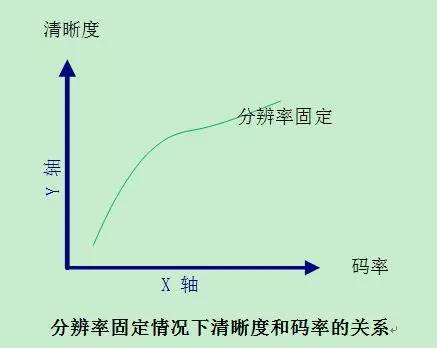 手机分辨率越高越好吗_视频码率越高越清晰吗_ps分辨率越高越清晰吗