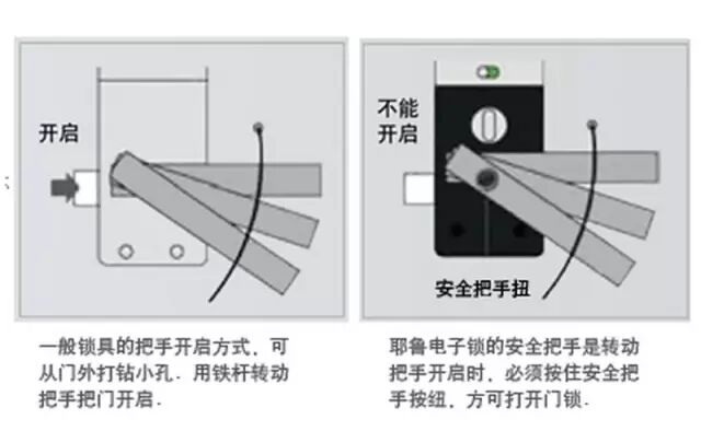智能电子锁到底安全吗？