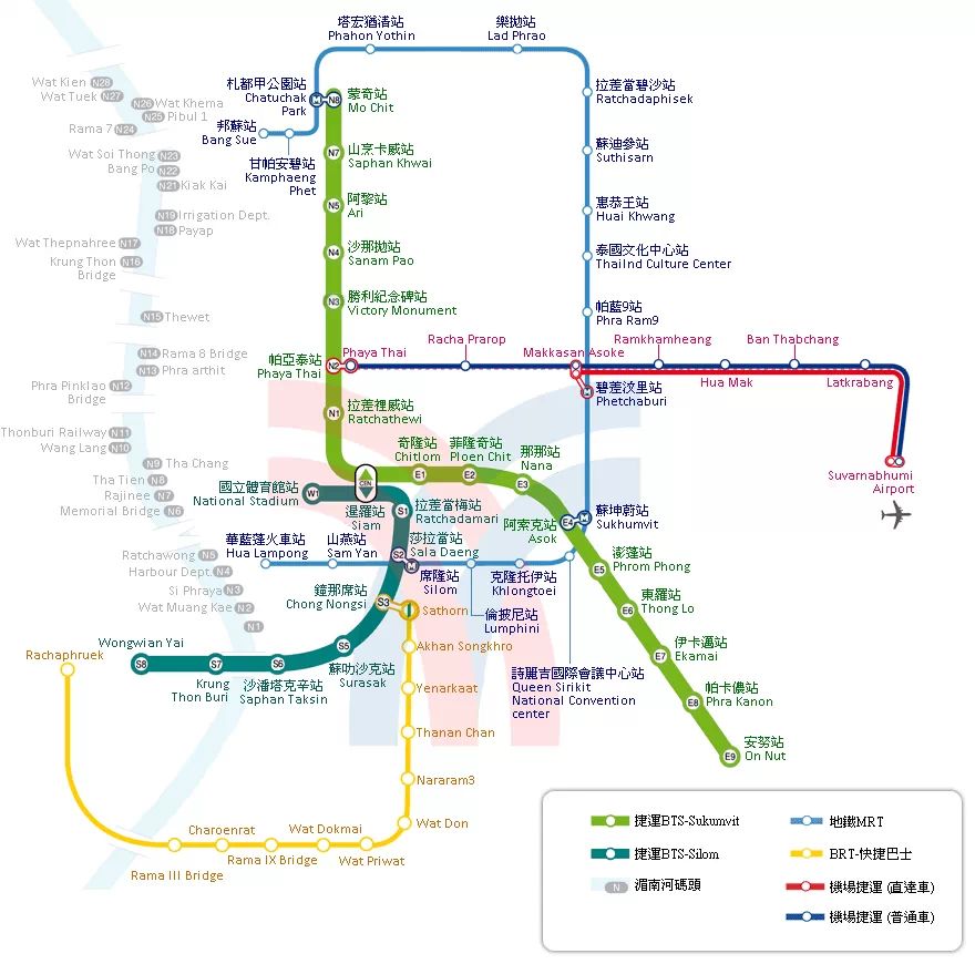 曼穀市區及機場交通指南-曼穀自由行攻略