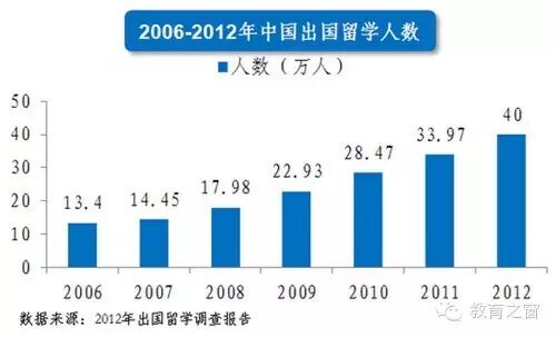 中国教育的十大诟病，条条触目惊心，但也振聋发聩！