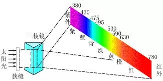 四氧化三铁什么颜色 为毛不锈钢焊缝会出现各种颜色？家园小成师傅的个人看法总结！一起交流探讨！