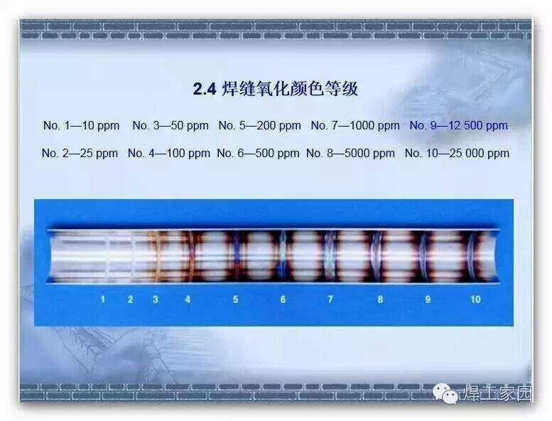 铁氧化体变压器_铁氧化方程式_四氧化三铁什么颜色