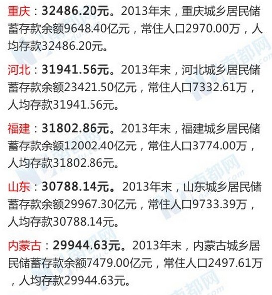 北上广人均存款_全国人均存款排名(3)