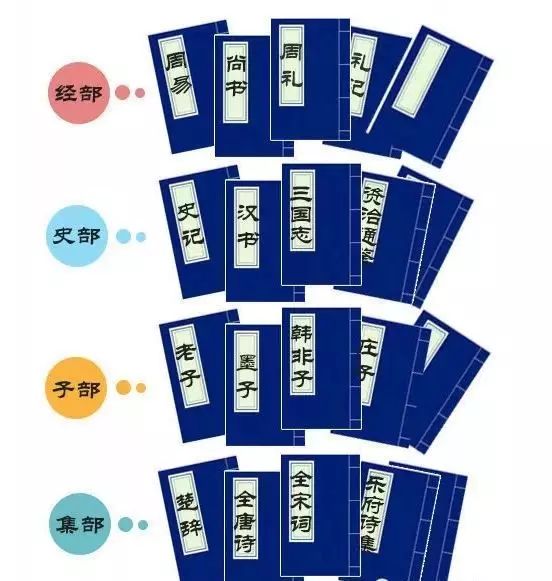 30部必读的国学经典txt_国学中的史部_10部必读的国学经典