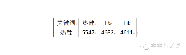 送给做ASO运营的新手们，ASO如何做！