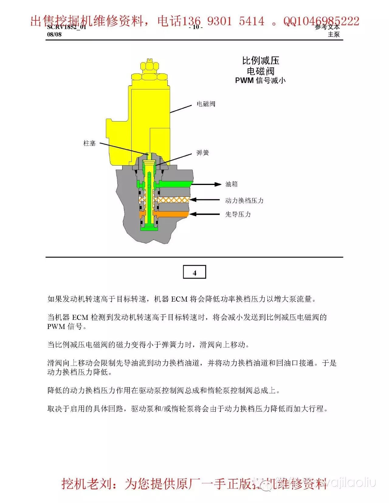 中文卡特液压泵,控制阀,工作原理图,部件功能讲解