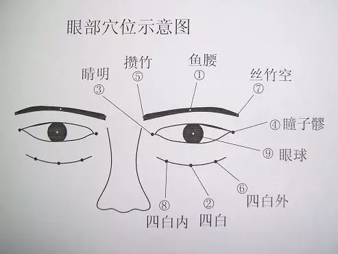 看电脑、电视过长,是导致近视的最大原因(如何治疗) - shanqiaoge - 德格藏药 微信号243318079 看电脑、电视过长,是导致近视的最大原因(如何治疗) - shanqiaoge - 德格藏药 微信号243318079