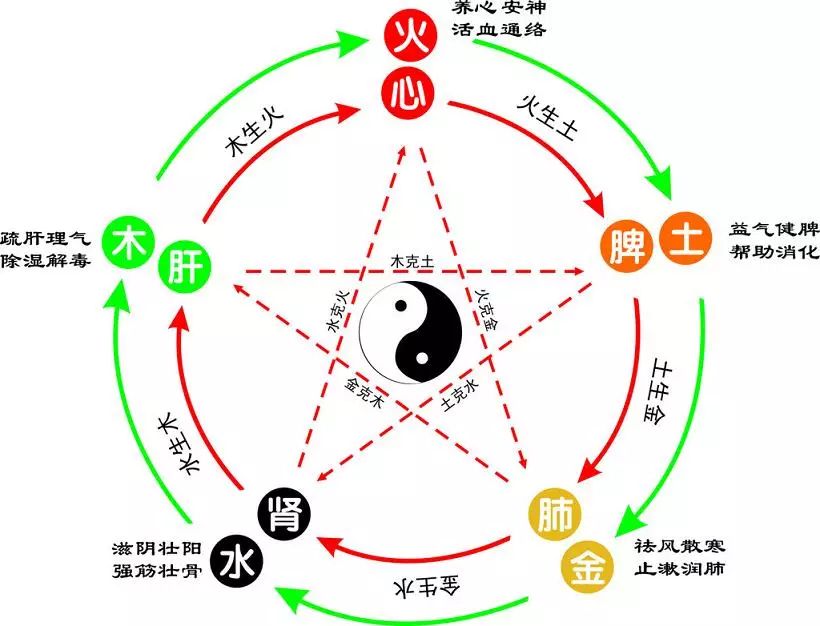 金木水火土 你属哪行 自由微信 Freewechat