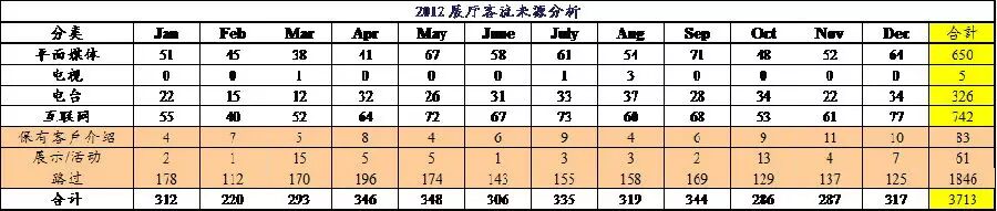 【专栏】汽车4S店已经到了最危险的时候 
