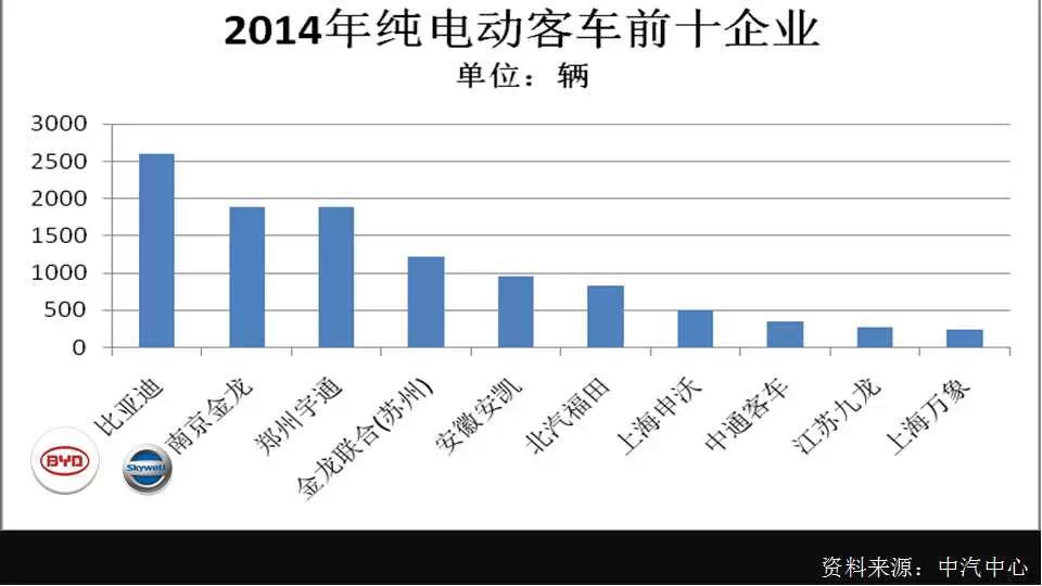 2014新能源汽车行业数据集萃