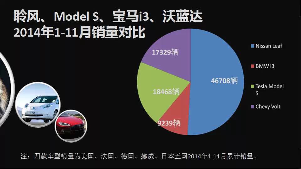 2014新能源汽车行业数据集萃