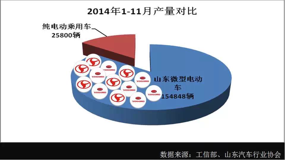 2014新能源汽车行业数据集萃