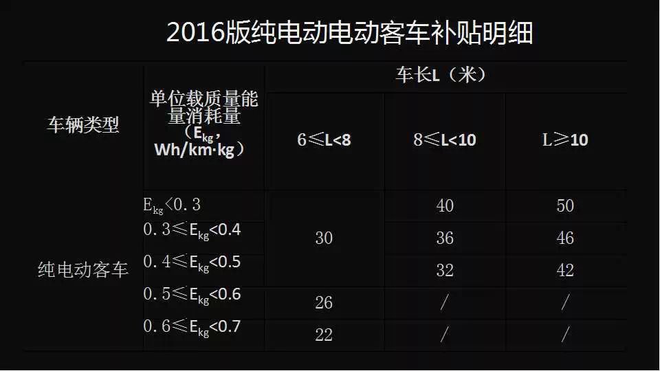 2014新能源汽车行业数据集萃