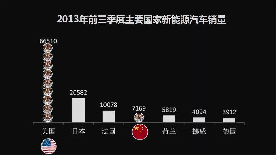 2014新能源汽车行业数据集萃