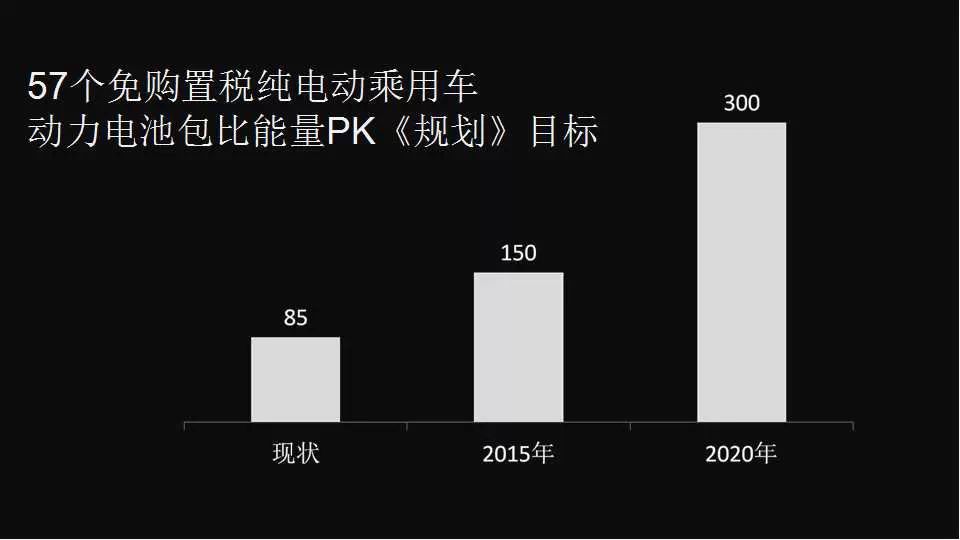 2014新能源汽车行业数据集萃