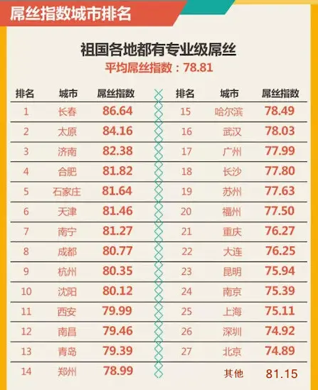 图解：2014屌丝生存现状报告