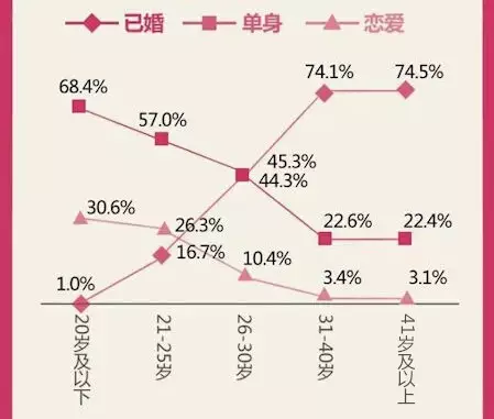 图解：2014屌丝生存现状报告