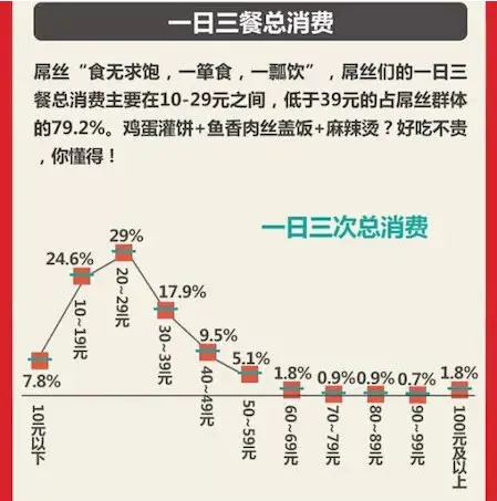 图解：2014屌丝生存现状报告