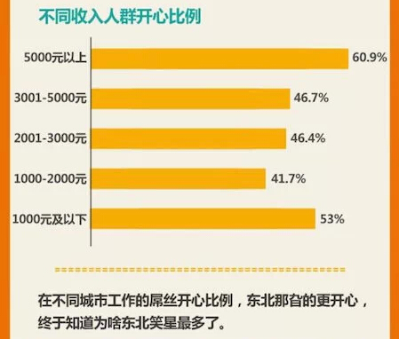 图解：2014屌丝生存现状报告