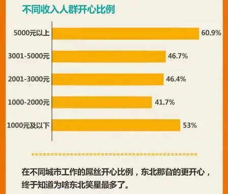 图解：2014屌丝生存现状报告